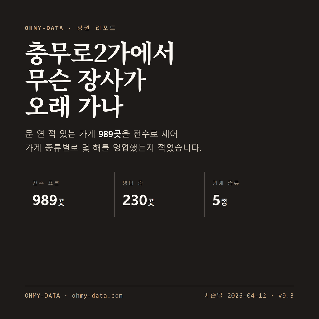 충무로2가 표지