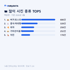 백암면 맛보기 2/4