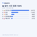 상하동 맛보기 2/4