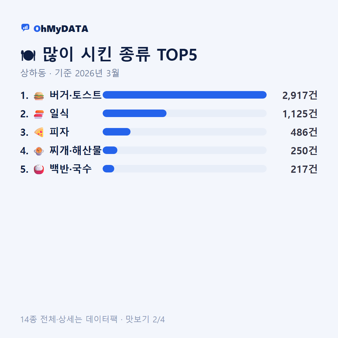 상하동 맛보기 2/4