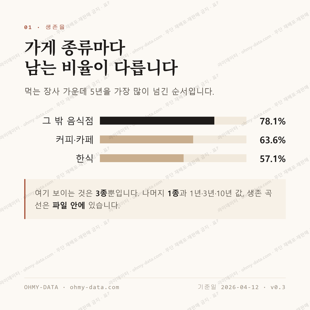 사천면 맛보기 2