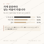 사천면 맛보기 2