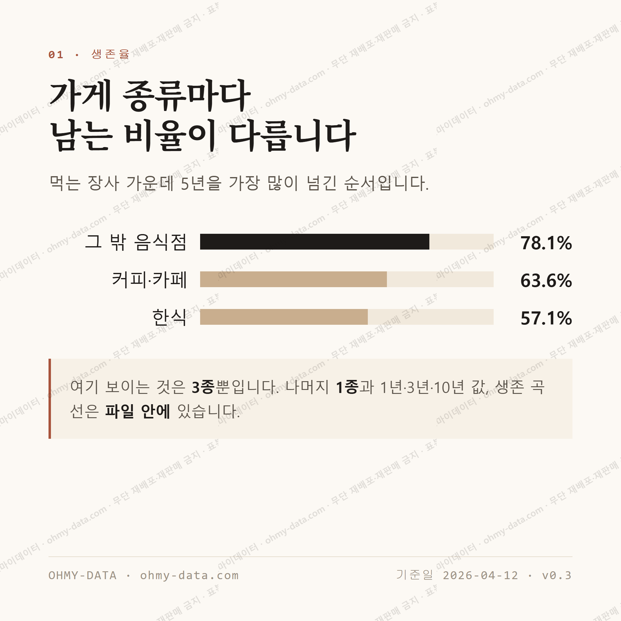 사천면 맛보기 2