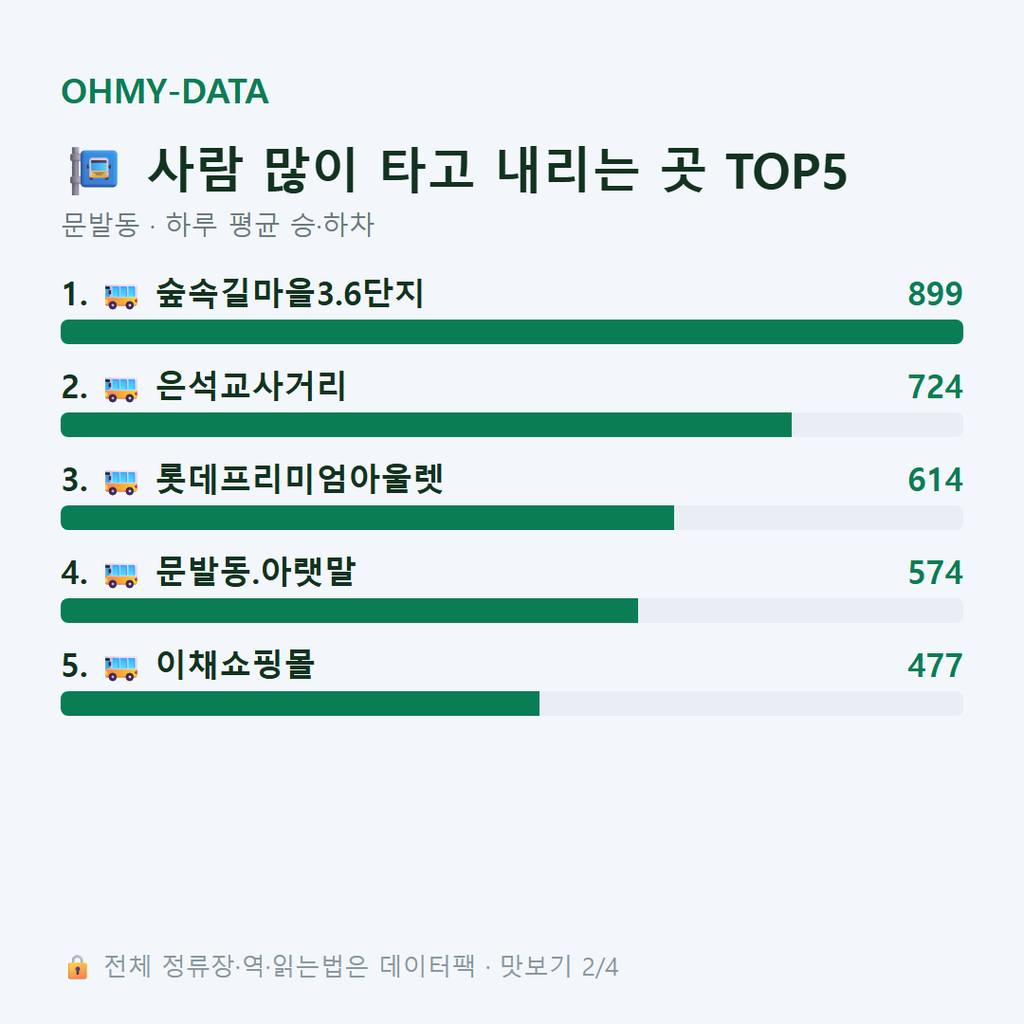 문발동 맛보기