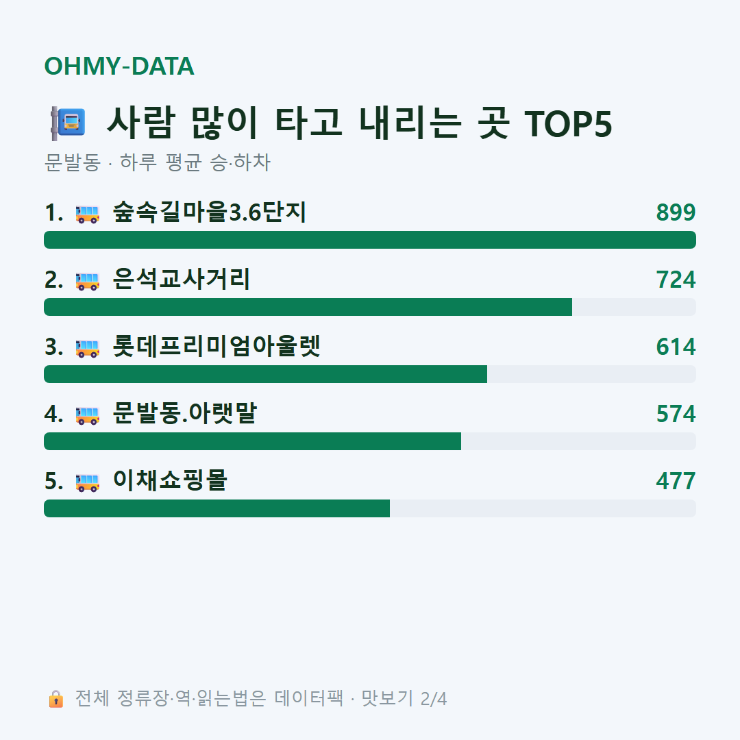 문발동 맛보기