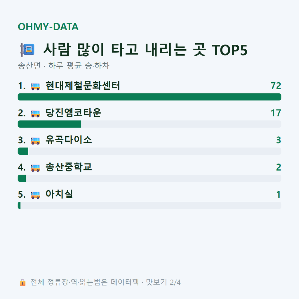 송산면 맛보기