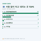 송산면 맛보기