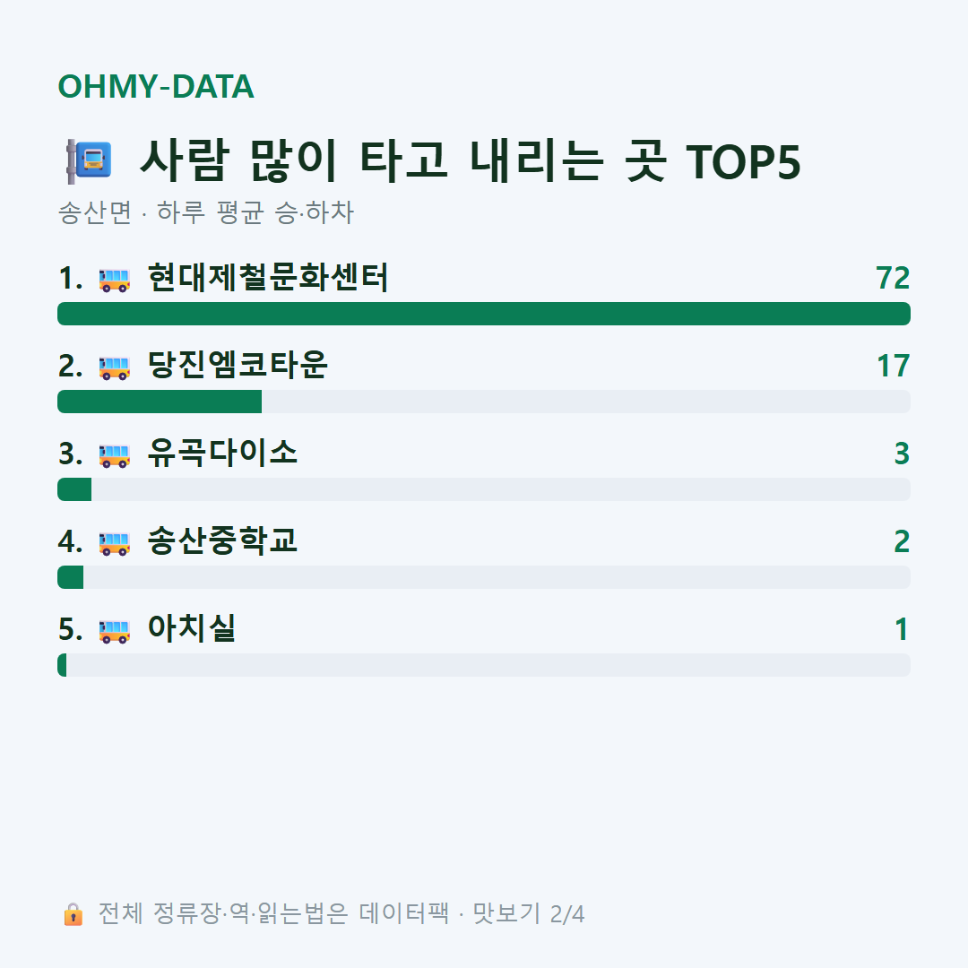 송산면 맛보기