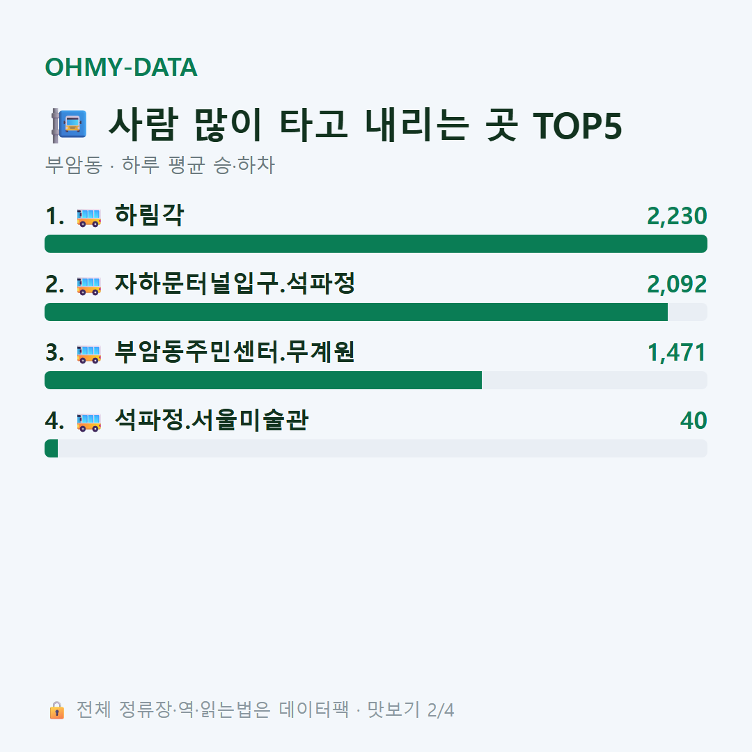 부암동 맛보기