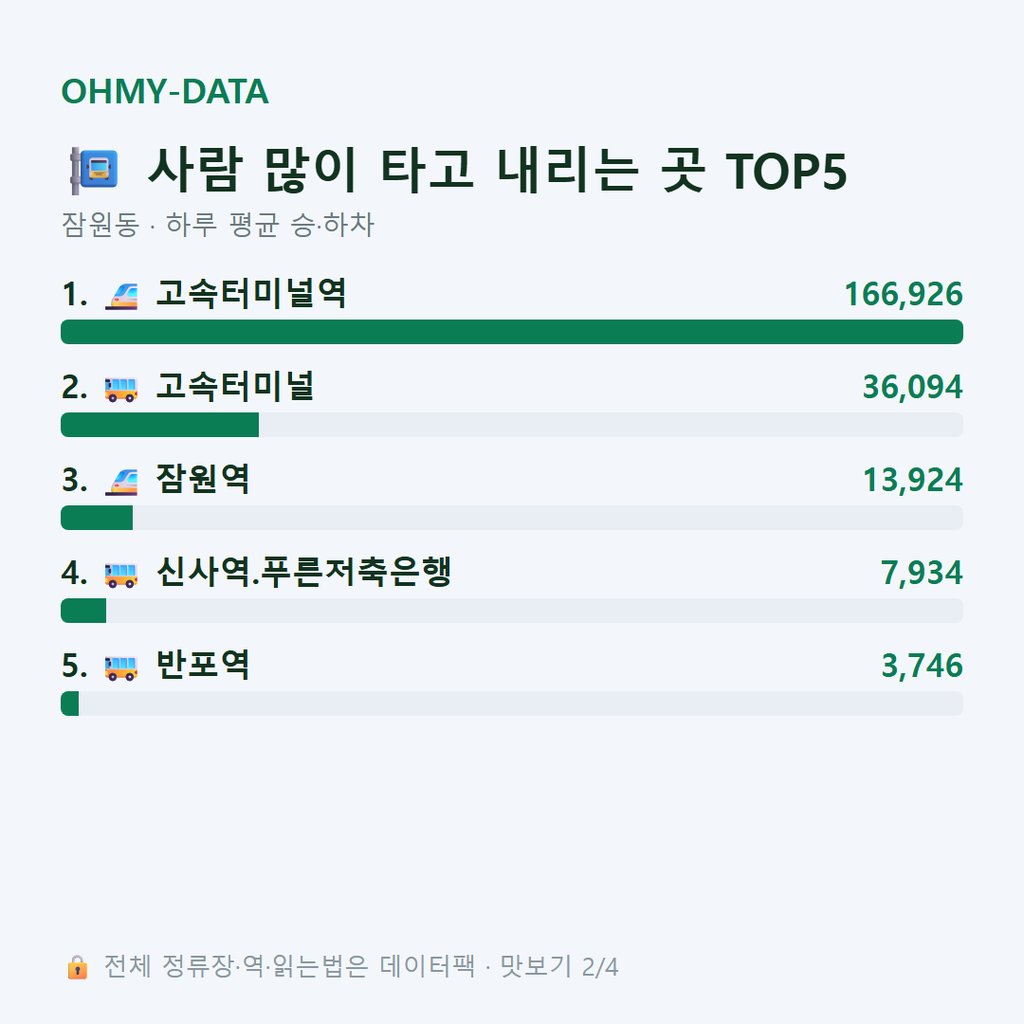 잠원동 맛보기