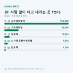잠원동 맛보기