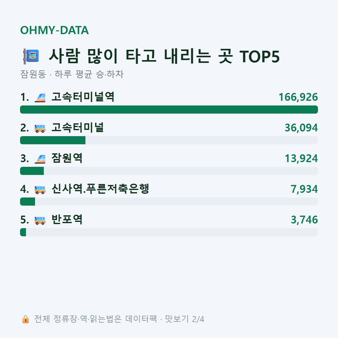 잠원동 맛보기