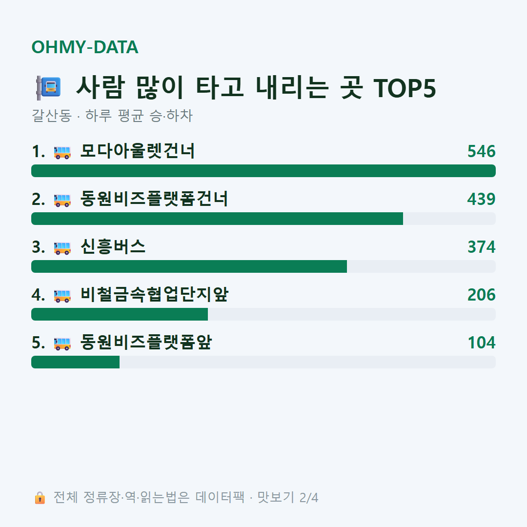 갈산동 맛보기