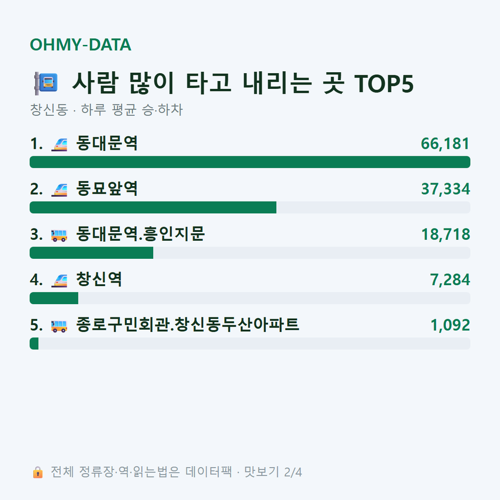 창신동 맛보기