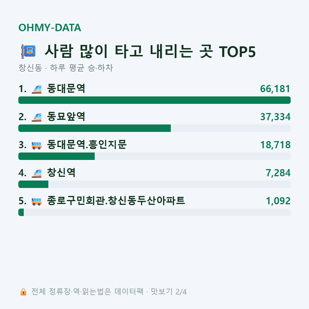 창신동 맛보기