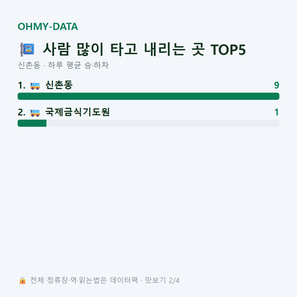 신촌동 맛보기