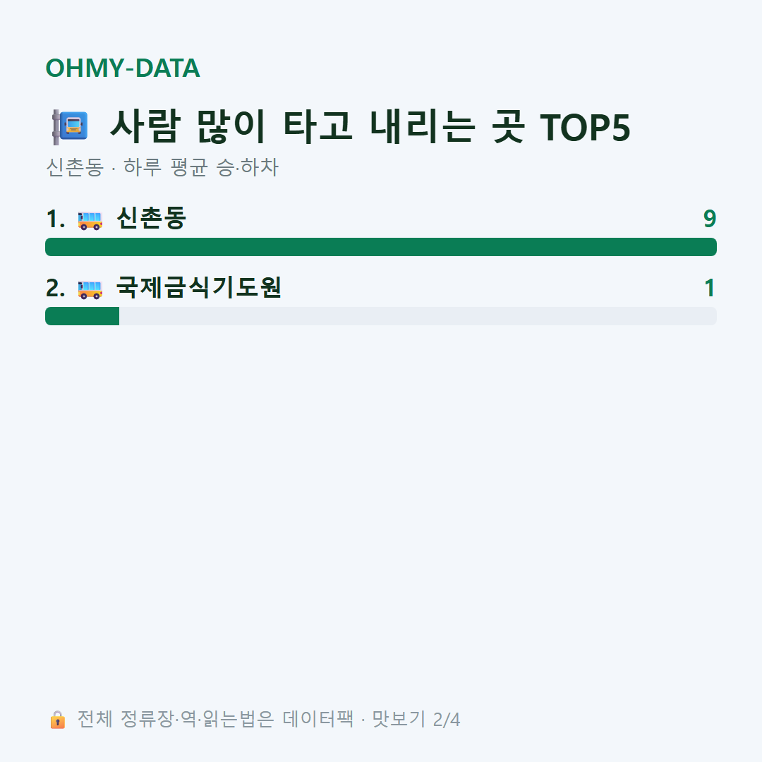 신촌동 맛보기
