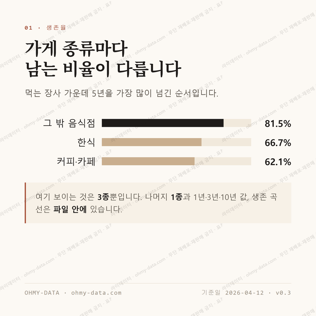 매월동 맛보기 2