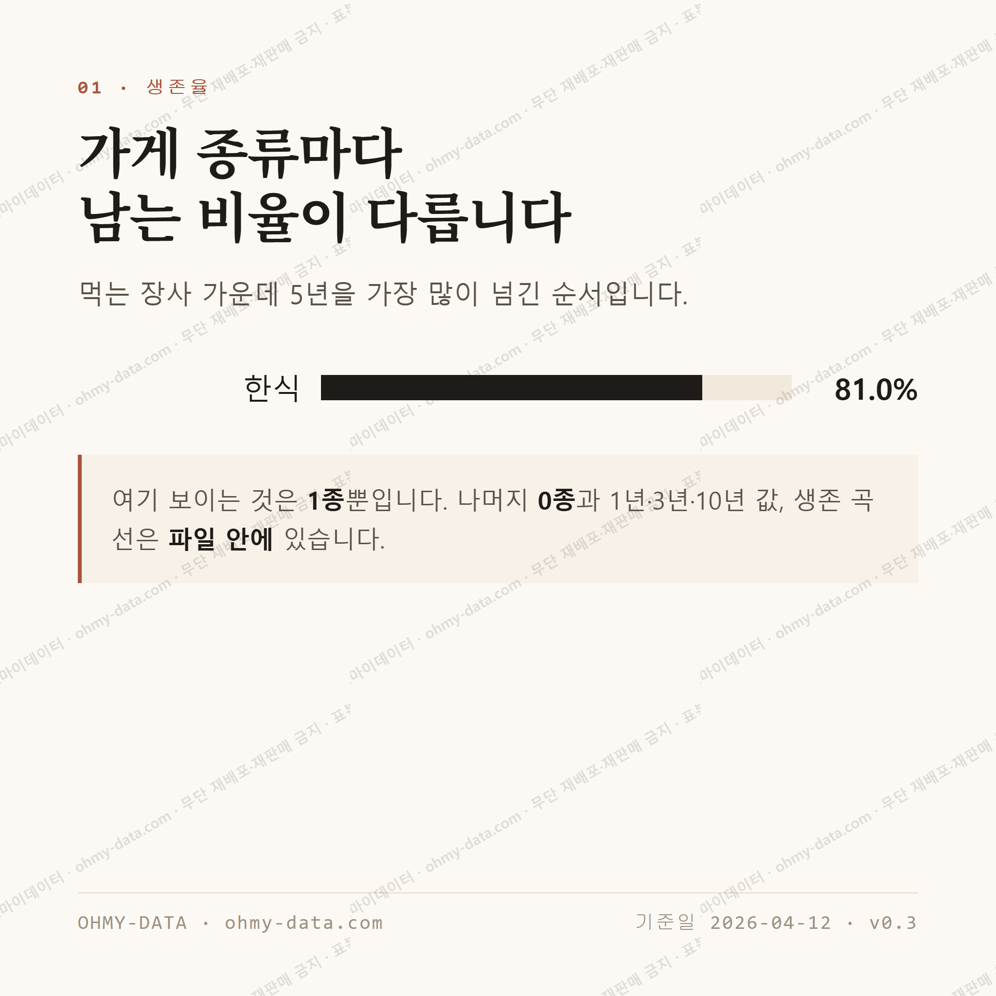 청안면 맛보기 2