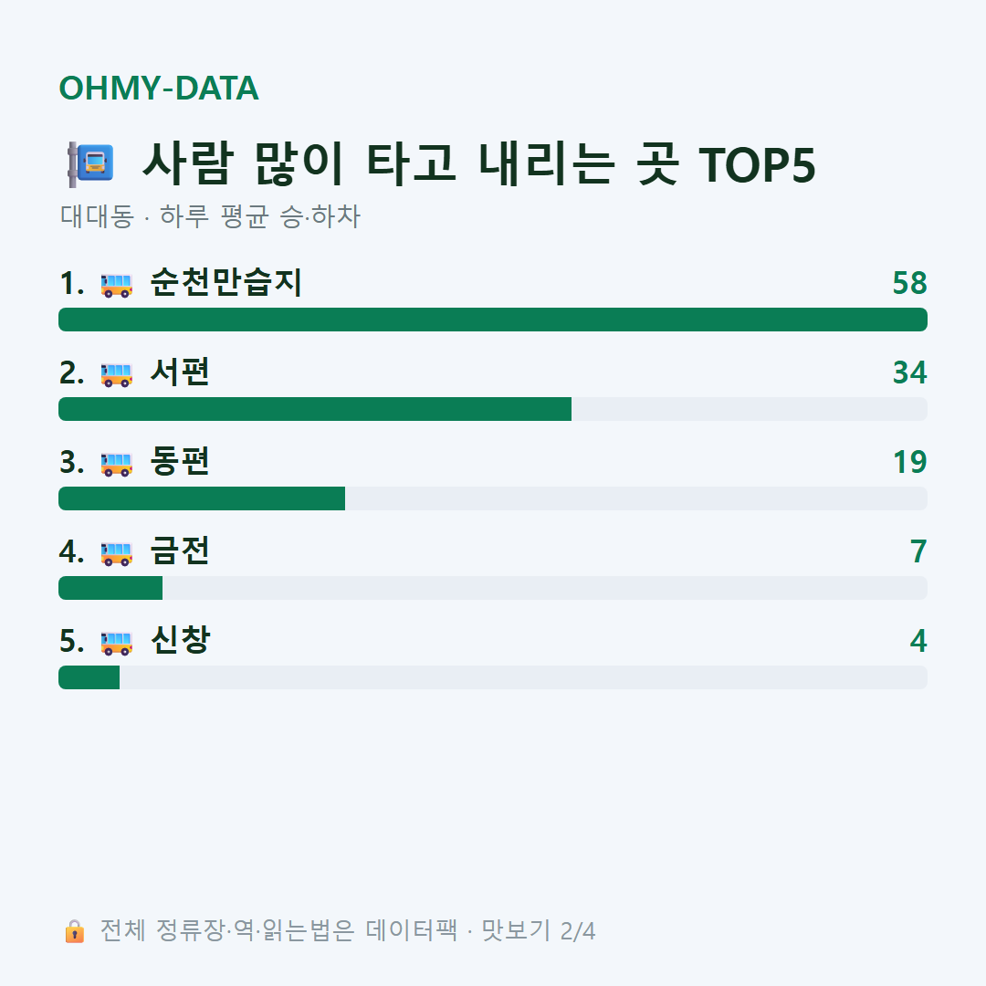 대대동 맛보기