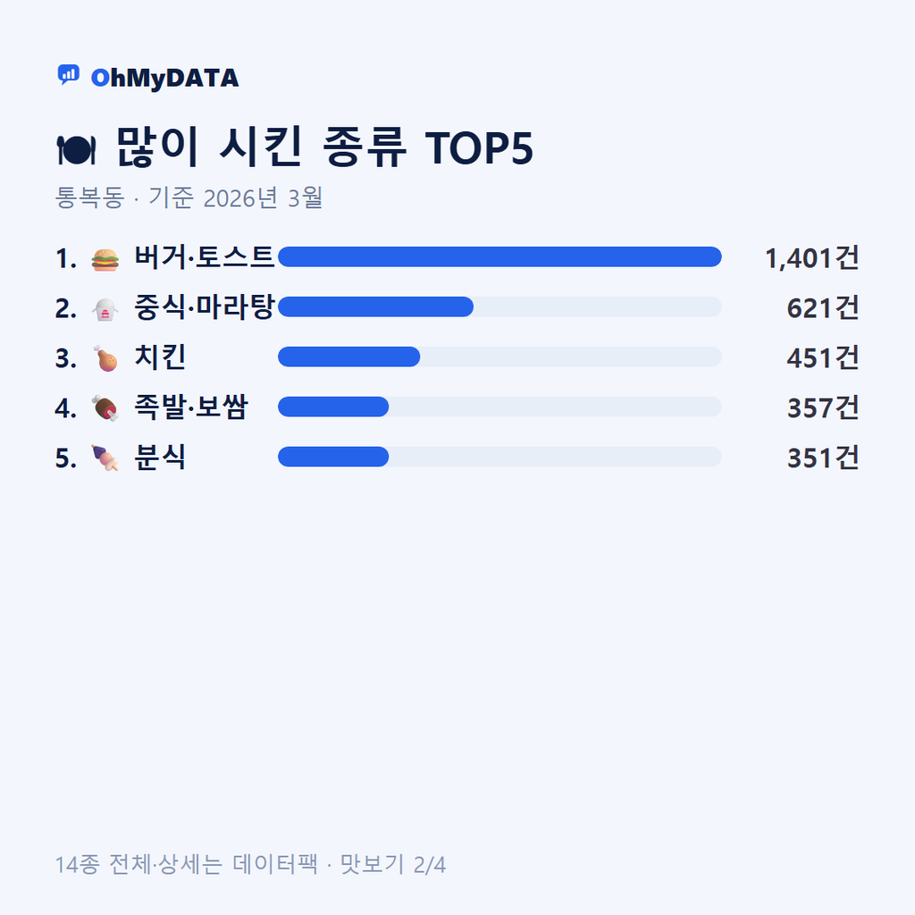 통복동 맛보기 2/4