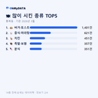 통복동 맛보기 2/4