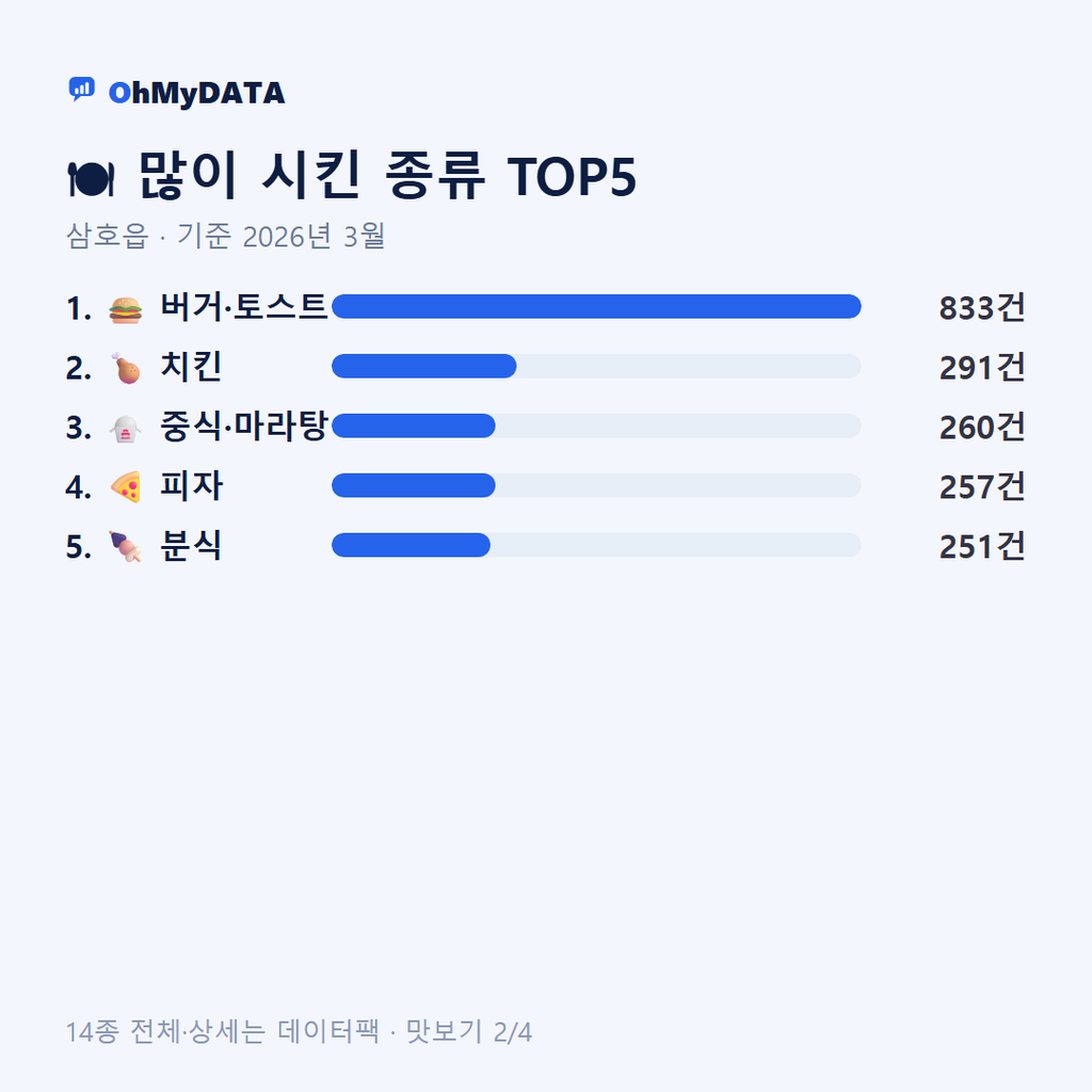 삼호읍 맛보기 2/4