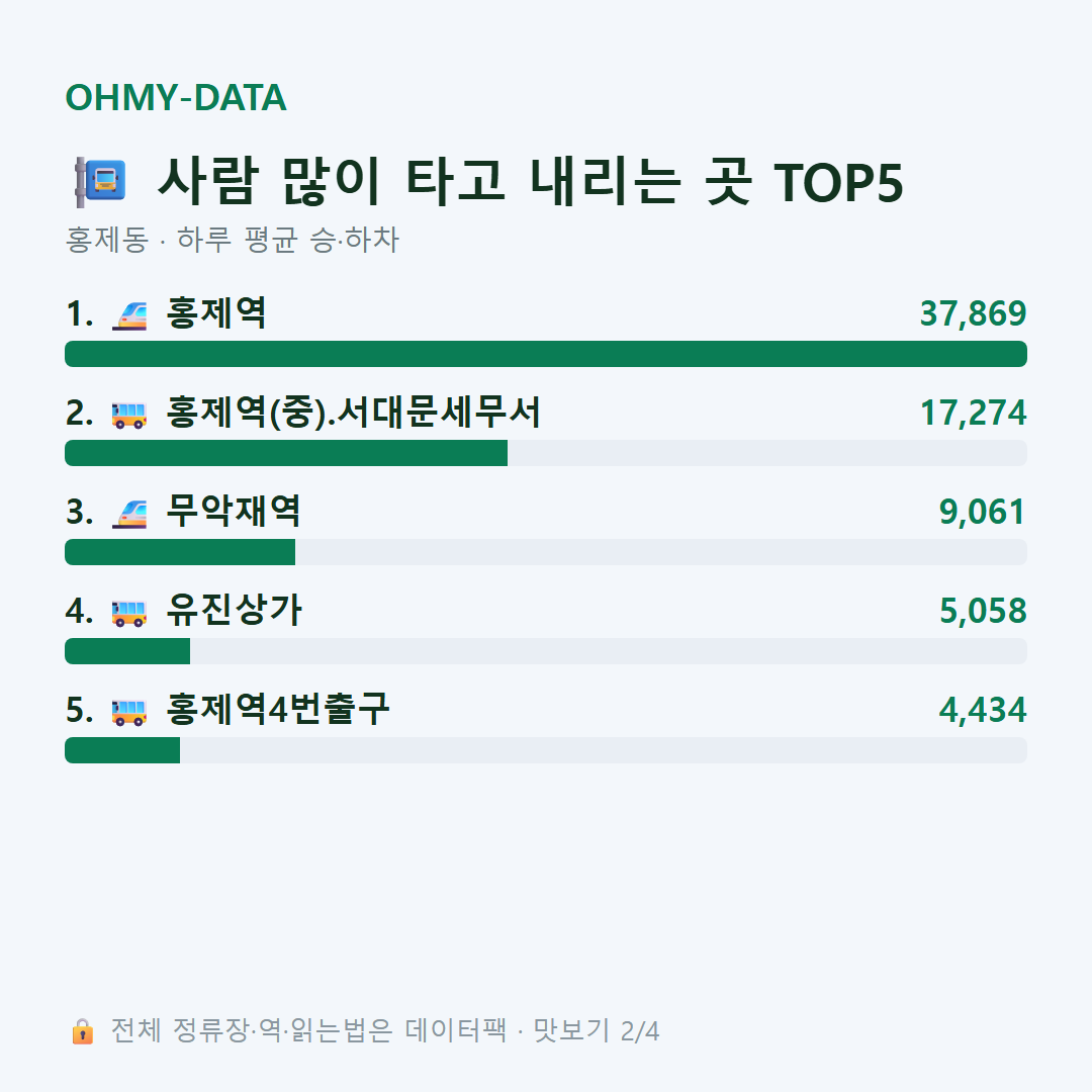 홍제동 맛보기