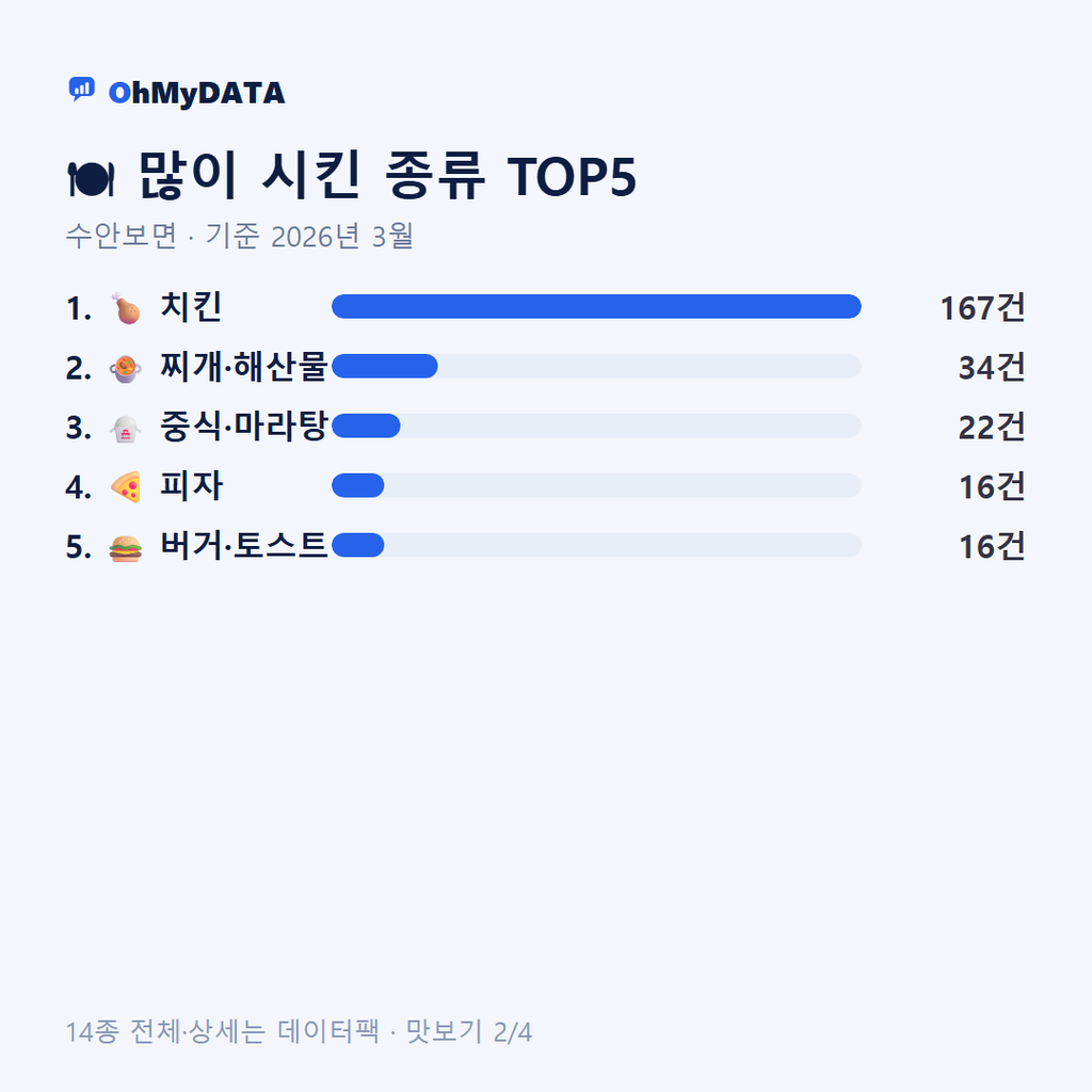 수안보면 맛보기 2/4