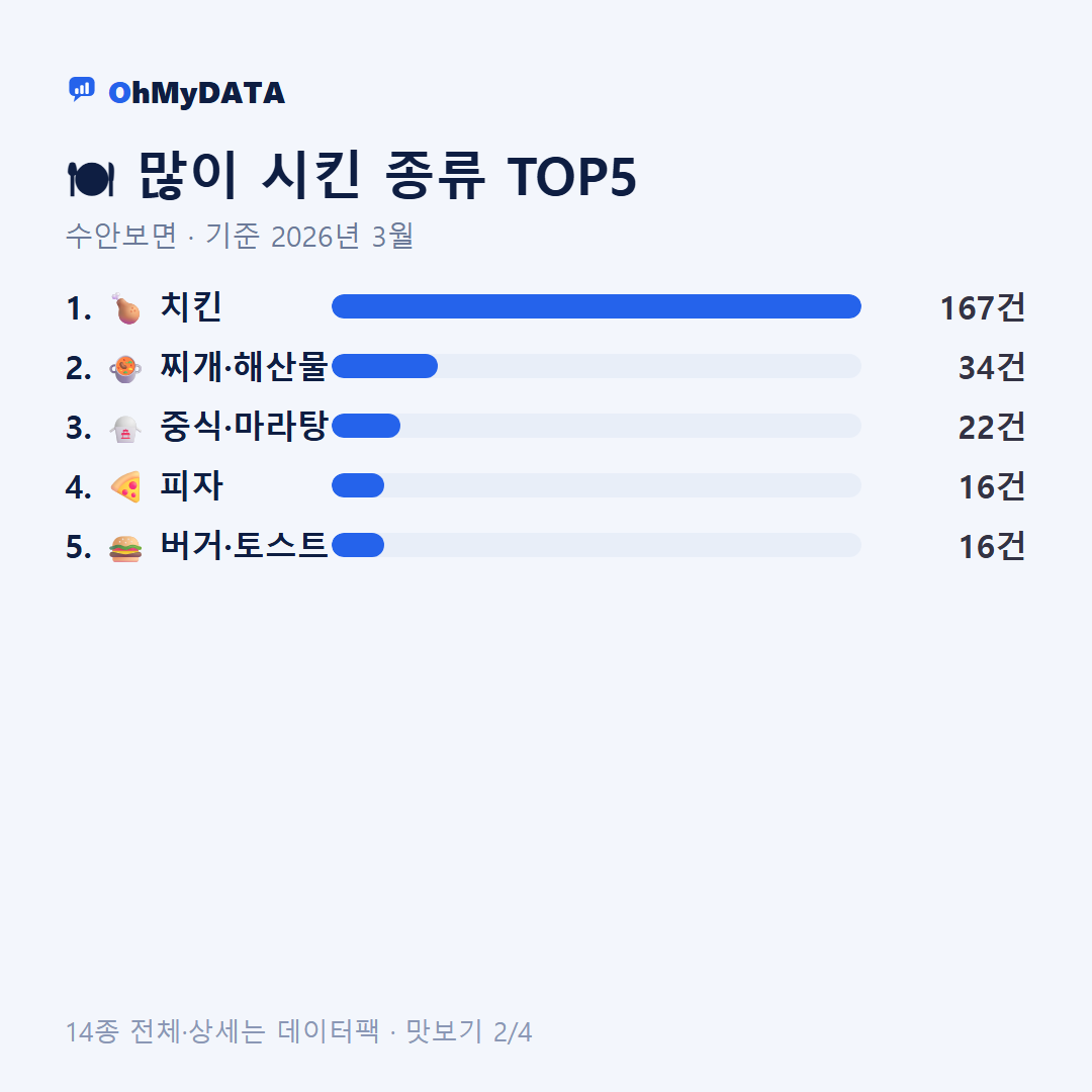 수안보면 맛보기 2/4