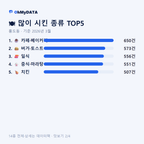 홍도동 맛보기 2/4