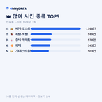 신갈동 맛보기 2/4