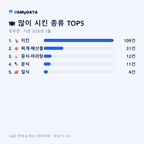 청하면 맛보기 2/4