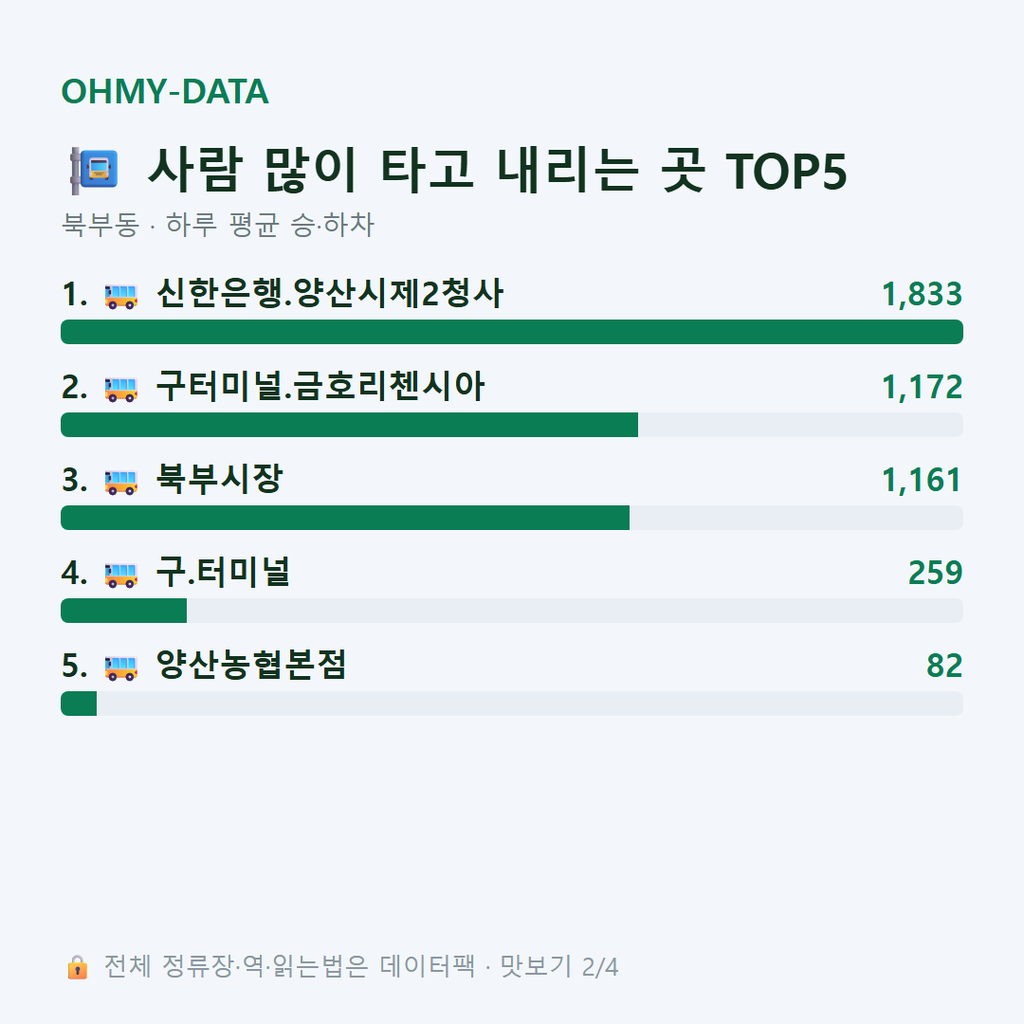 북부동 맛보기