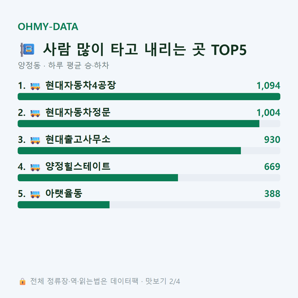 양정동 맛보기