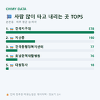 본촌동 맛보기