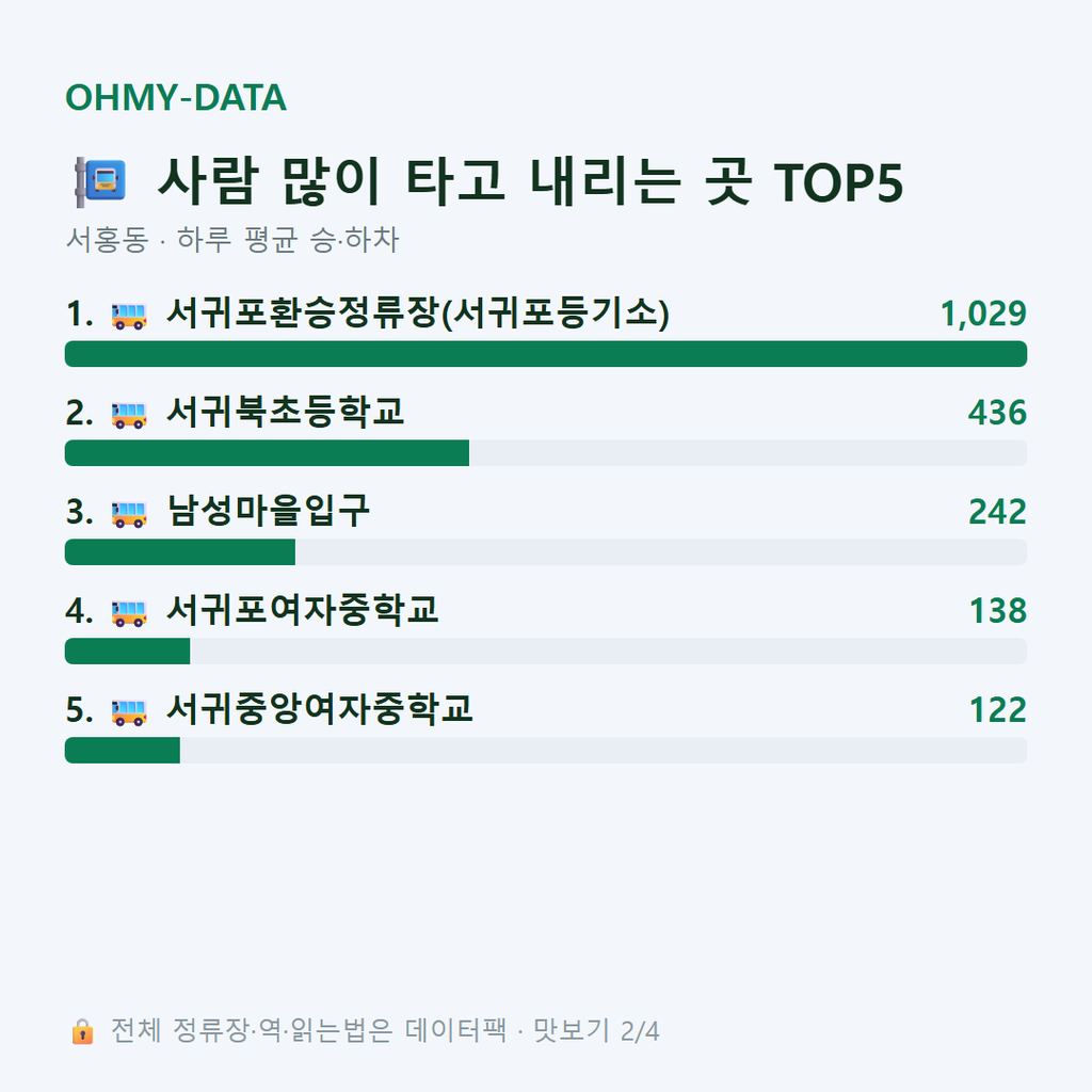 서홍동 맛보기