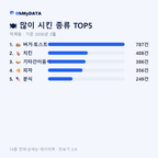 덕계동 맛보기 2/4