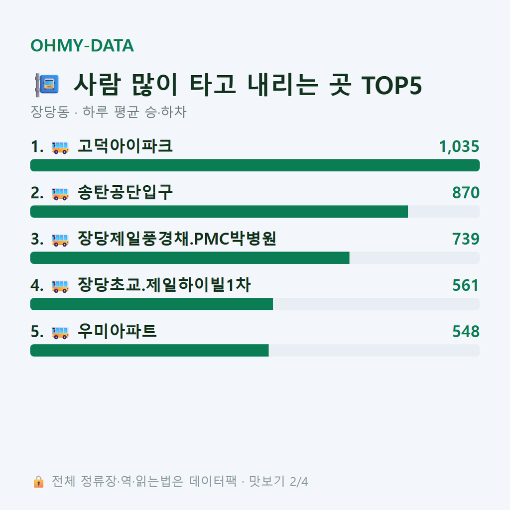 장당동 맛보기