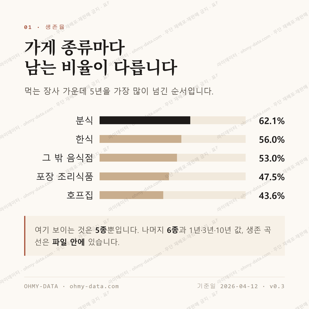 우만동 맛보기 2
