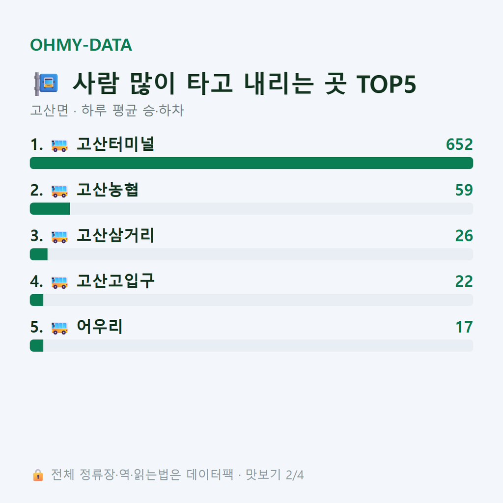 고산면 맛보기