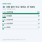고산면 맛보기