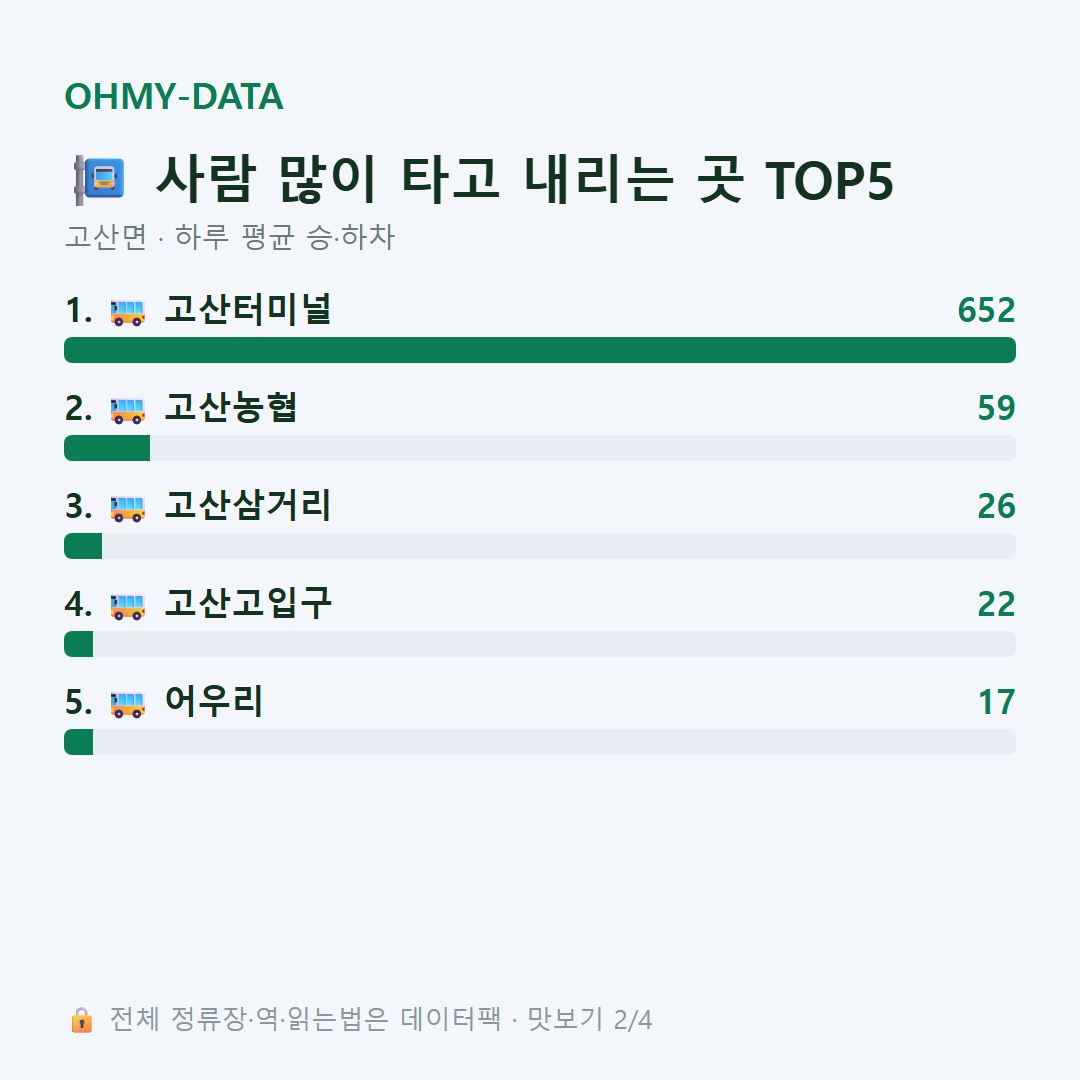 고산면 맛보기