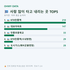 호저면 맛보기
