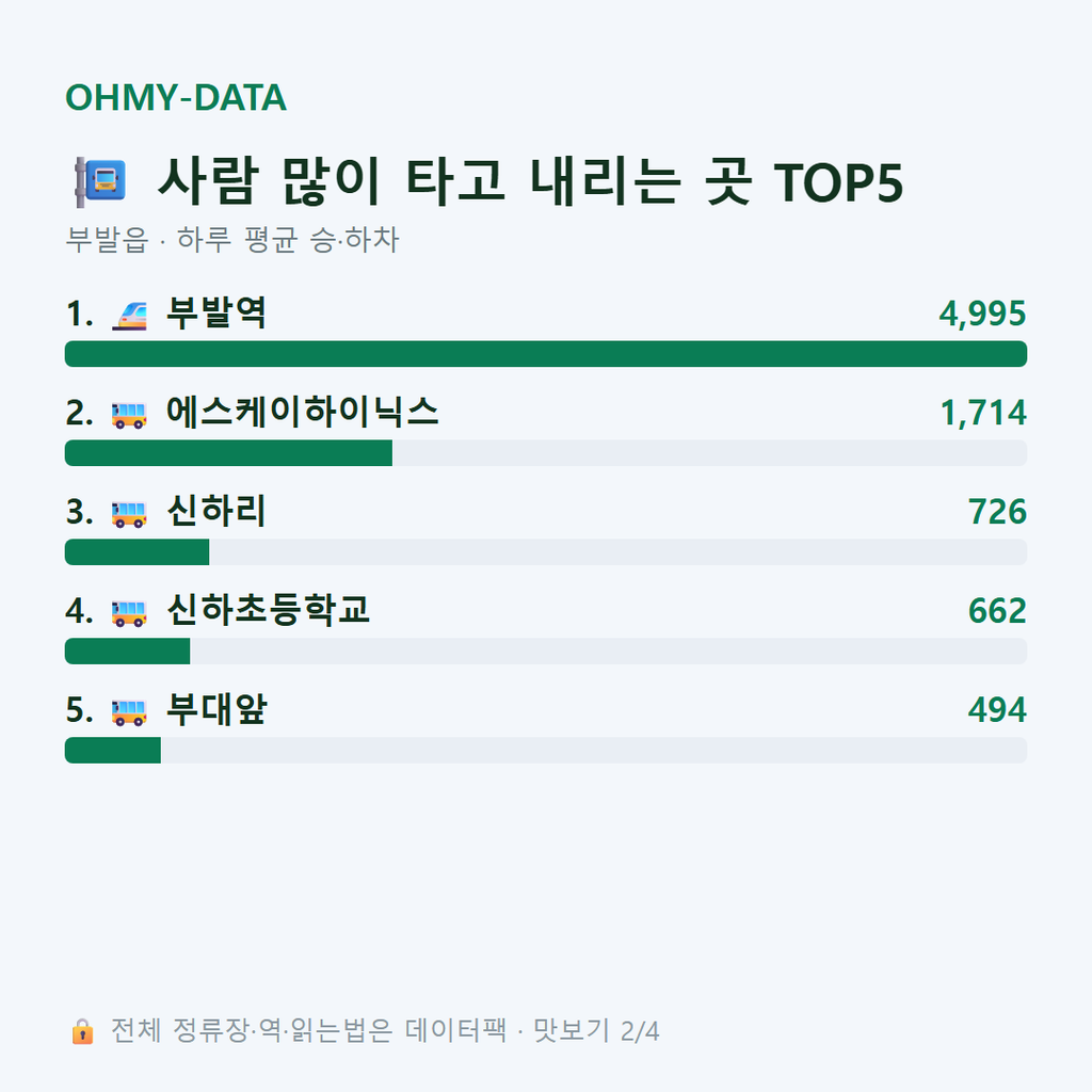 부발읍 맛보기