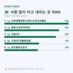 신북면 맛보기