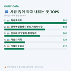 광적면 맛보기