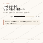 학산면 맛보기 2