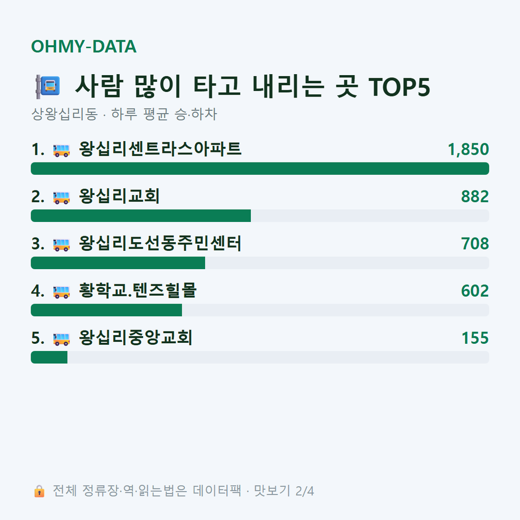 상왕십리동 맛보기