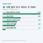 상왕십리동 맛보기